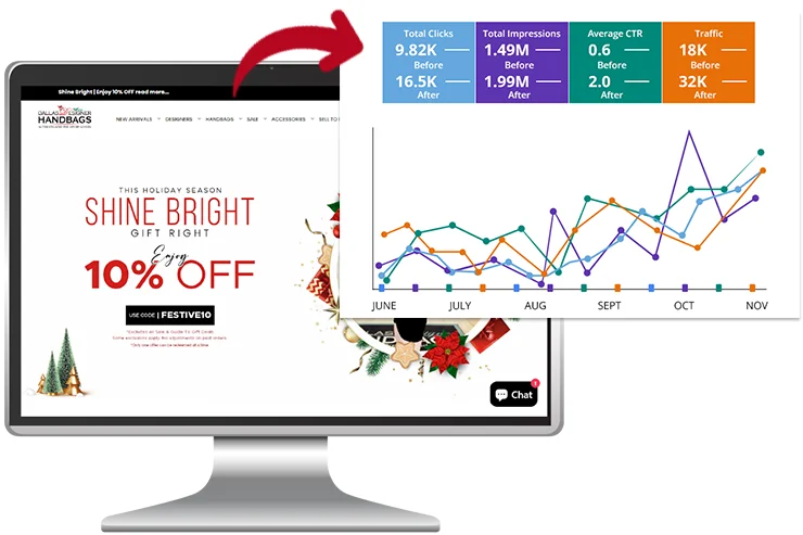 How We Supercharged DDH' Performance with our Technical SEO services